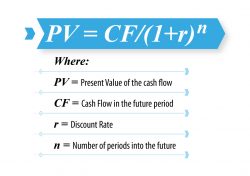 Discounted Cash Flow Analysis: Formula, Use, Types & Benefits