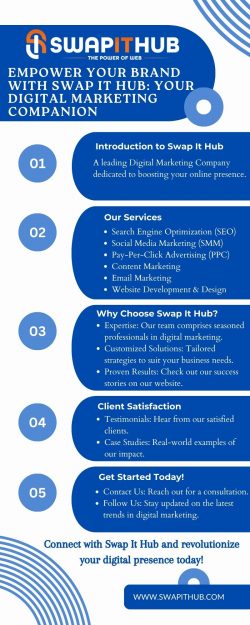 Swap It Hub: Your Trusted Digital Marketing Company in Mohali