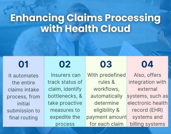 Enhancing Claims Processing with Salesforce Health Cloud