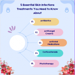 5 Essential Skin Infections Treatments You Need to Know About