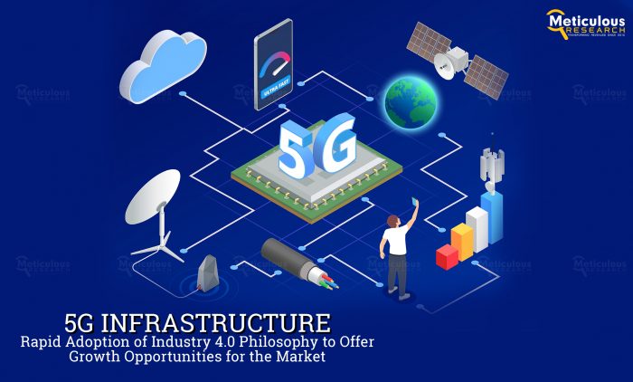 Groundbreaking Report Forecasts 5G Infrastructure Market to Reach $150.9 Billion by 2030