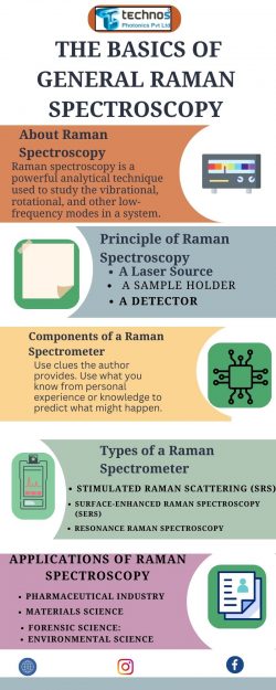 A Guide on General Raman Spectroscopy