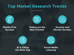 5 Market Research Trends 2024 – Insights Opinion