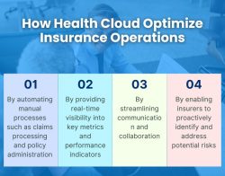 How Salesforce Health Cloud Can Optimize Insurance Operations