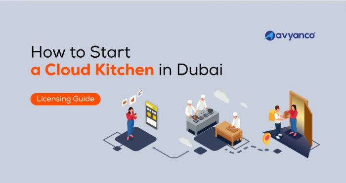 How to start a cloud kitchen business in Dubai, UAE?
