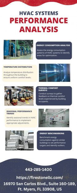 HVAC Systems Performance Analysis by Firestone LLC