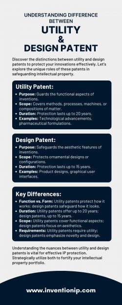 Navigating Patents: Understanding difference between Utility vs. Design Patent | InventionIP