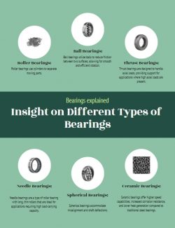 Insight on Different Types of Bearings