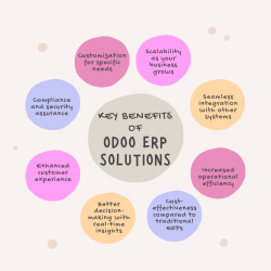 What Are the Key Benefits of Tailored Odoo ERP Solutions for Your Company? 