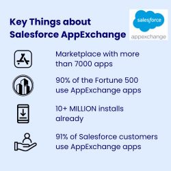 Key Things About Salesforce AppExchange