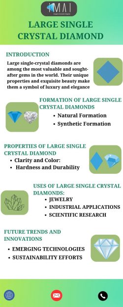 Synthesis and Use of Large Single Crystal Diamond in High-Tech Industries