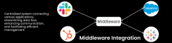 Middleware Integration