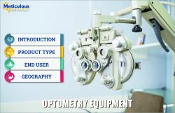 Optometry Equipment Market by Size, Share, Forecasts, & Trends Analysis