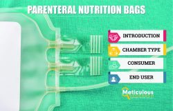 Parenteral Nutrition Bags Market to be Worth $1.25 Billion by 2031