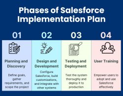 Salesforce CRM Implementation Project Plan — Phases