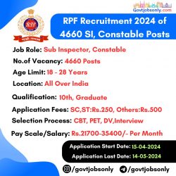 RPF Recruitment 2024: Apply for 4660 SI & Constable Posts
