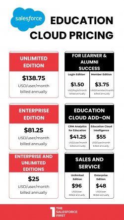 Salesforce Education Cloud Pricing