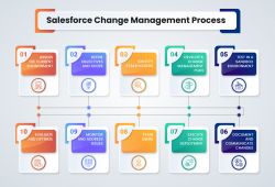 Salesforce Change Management Process