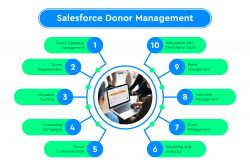 Features of Salesforce Donor Management