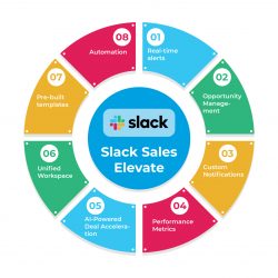 Features of Slack Sales Elevate