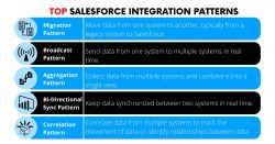 Top 5 Salesforce Integration Pattern