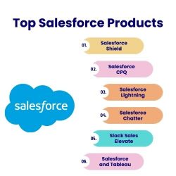 Top Salesforce Products