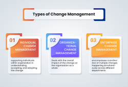 Different Types of Change Management