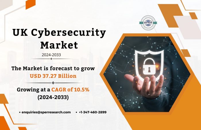 UK Cybersecurity Market Size, Share, Revenue, CAGR Status, Business Challenges, Opportunities an ...