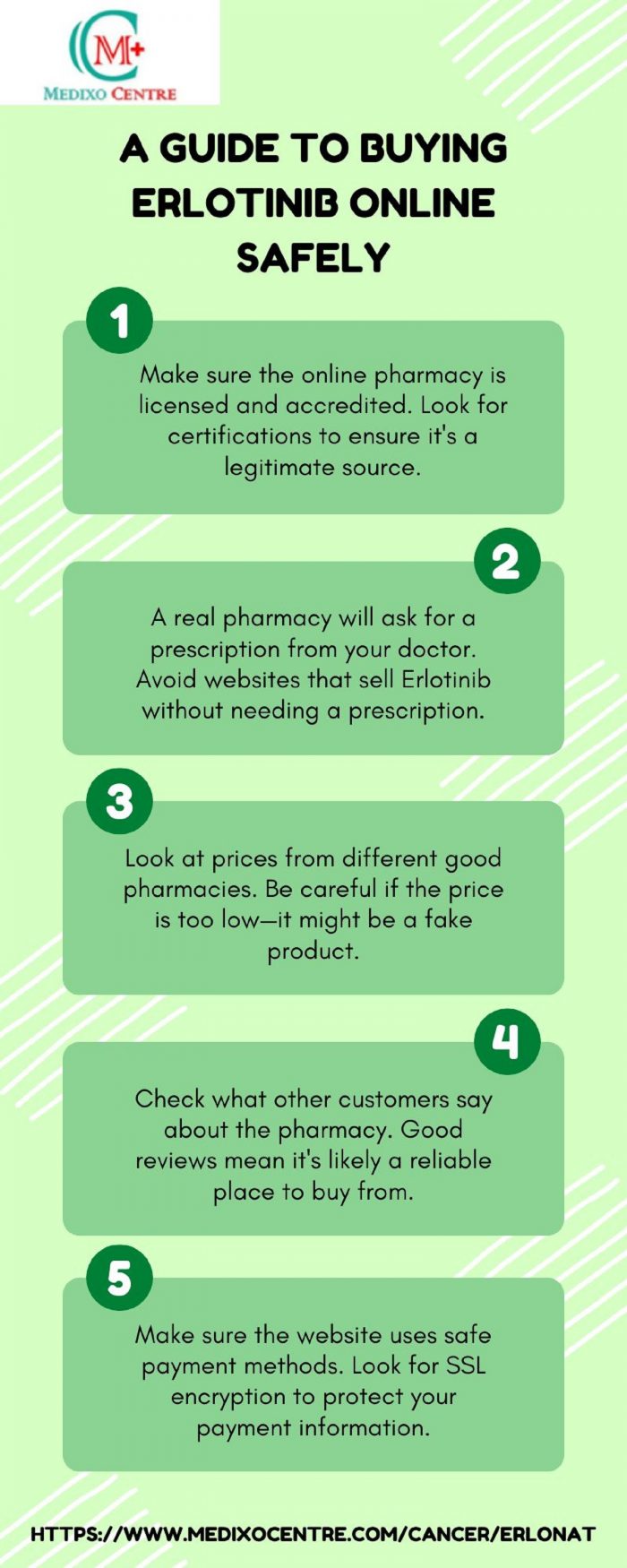 A Guide to Buy Erlotinib Online Safely