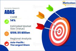 ADAS Market: Technology and Trend in Automotive Industry