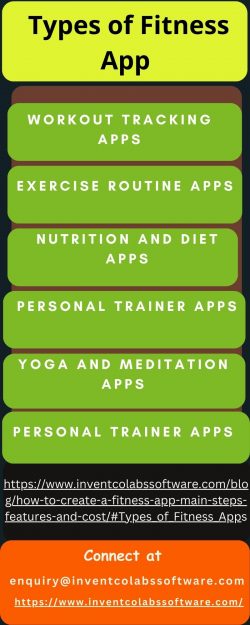 Types of fitness app