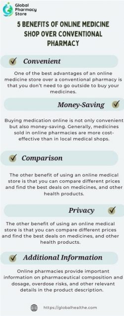 5 Benefits of Online Medicine Shops Over Conventional Pharmacy
