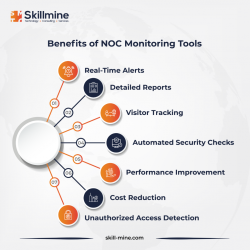 Choosing the Best NOC Monitoring Tool