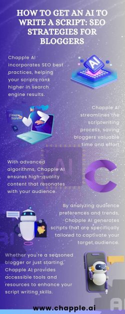 AI Content Strategy | AI Chapple
