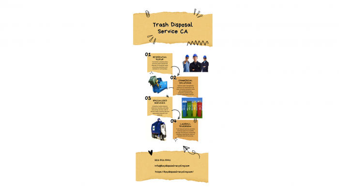 Clean Solutions: Trash Disposal Services in CA