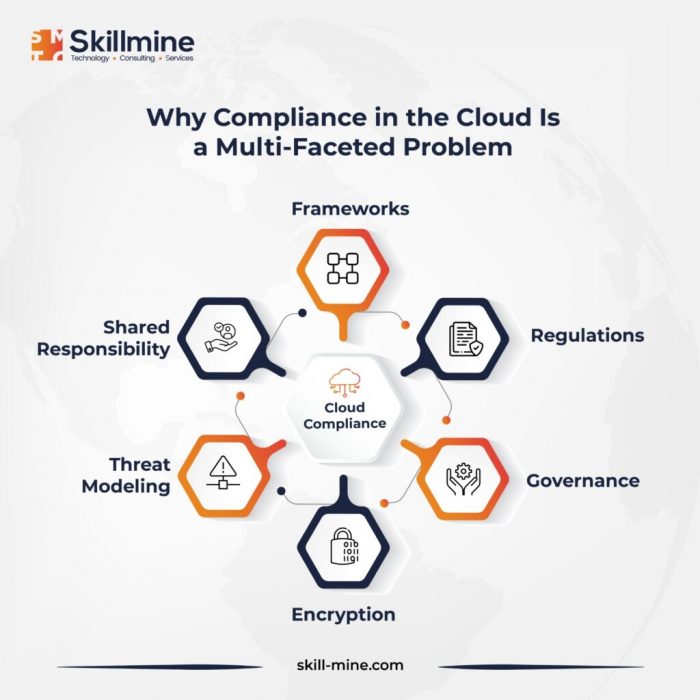 Why Compliance in the Cloud Is a Multi-Faceted Problem