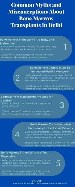 Common Myths and Misconcеptions About Bonе Marrow Transplants in Dеlhi