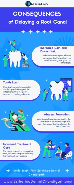 Esthetica Dental Chandigarh: Consequences of Delaying a Root Canal
