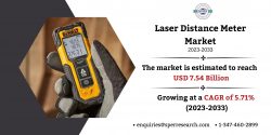 Laser Distance Meter Market Growth, Size, Share, Revenue, Rising Trends, Challenges, Future Comp ...