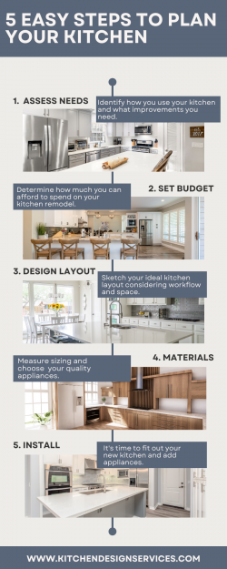 5 Easy Steps to Plan Your Kitchen