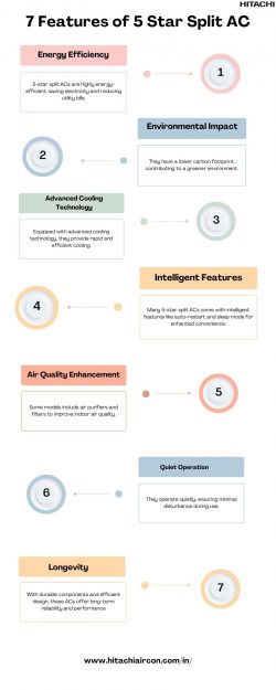7 Features of 5 Star Split AC
