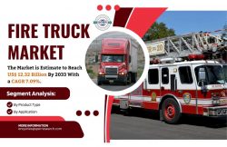 Fire Truck Market Growth, Global Industry Share, Upcoming Trends, CAGR Status, Business Opportun ...