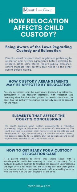 HOW RELOCATION AFFECTS CHILD CUSTODY?