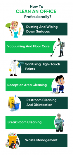 How To Clean An Office Professionally?