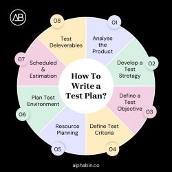 How to write a test plan?