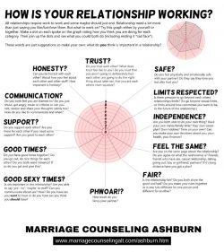 Marriage Counseling Ashburn