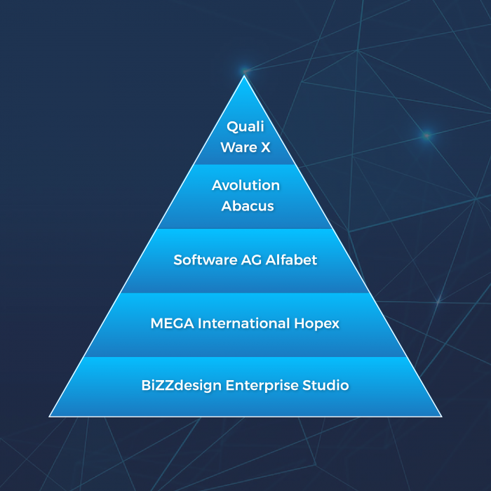 Top 5 Enterprise Architecture Tools