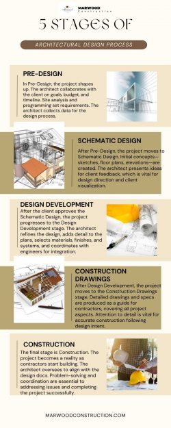 Architectural House Design Specialist in Houston – Marwood Construction