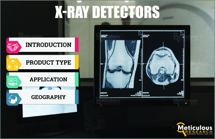 X-ray Detectors Market: Type, System and Application
