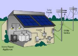 Best Solar experts company in Jaipur